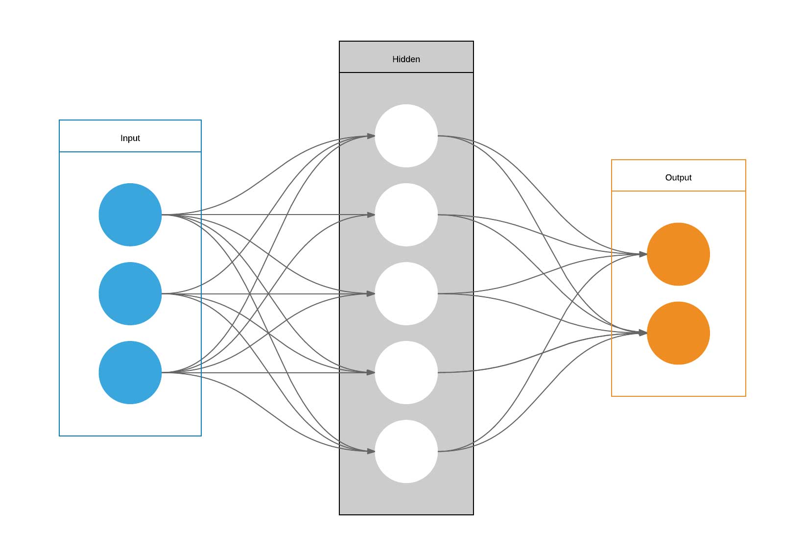 Structure of a Neural Network