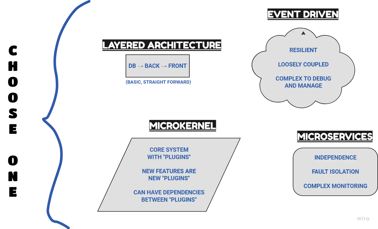 different software architecture patterns